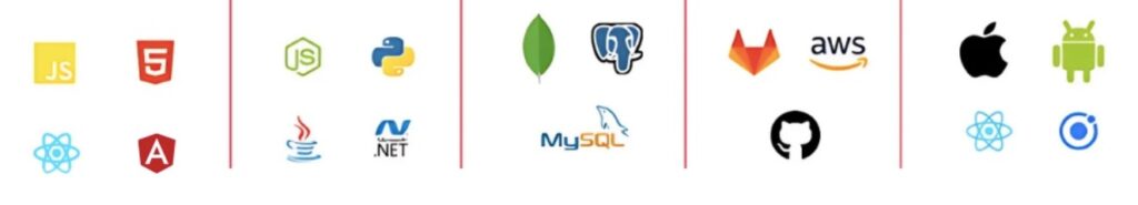 software development tools